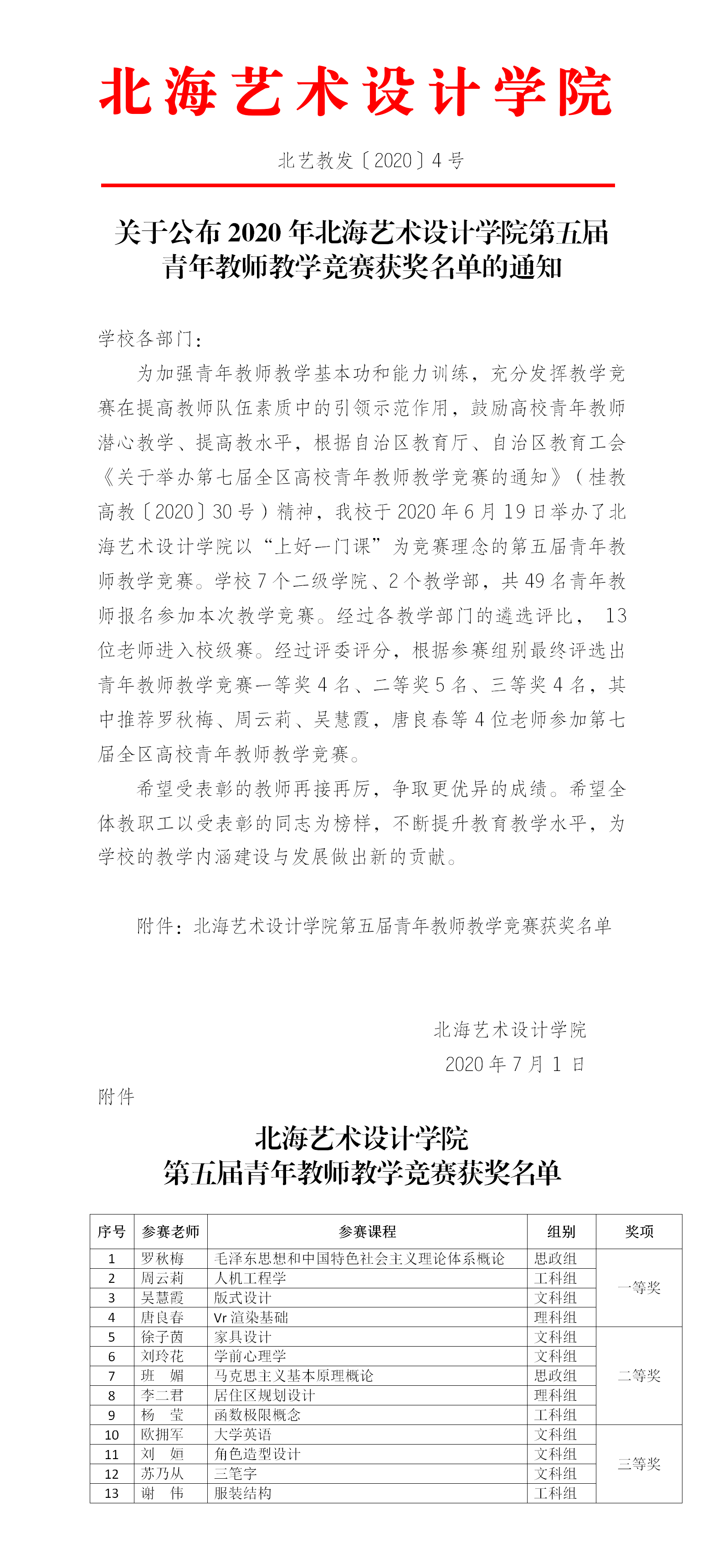 北艺教发〔2020〕4号 关于公布2020年金沙下载送彩金第五届青年教师教学竞赛获奖名单的通知(2).png